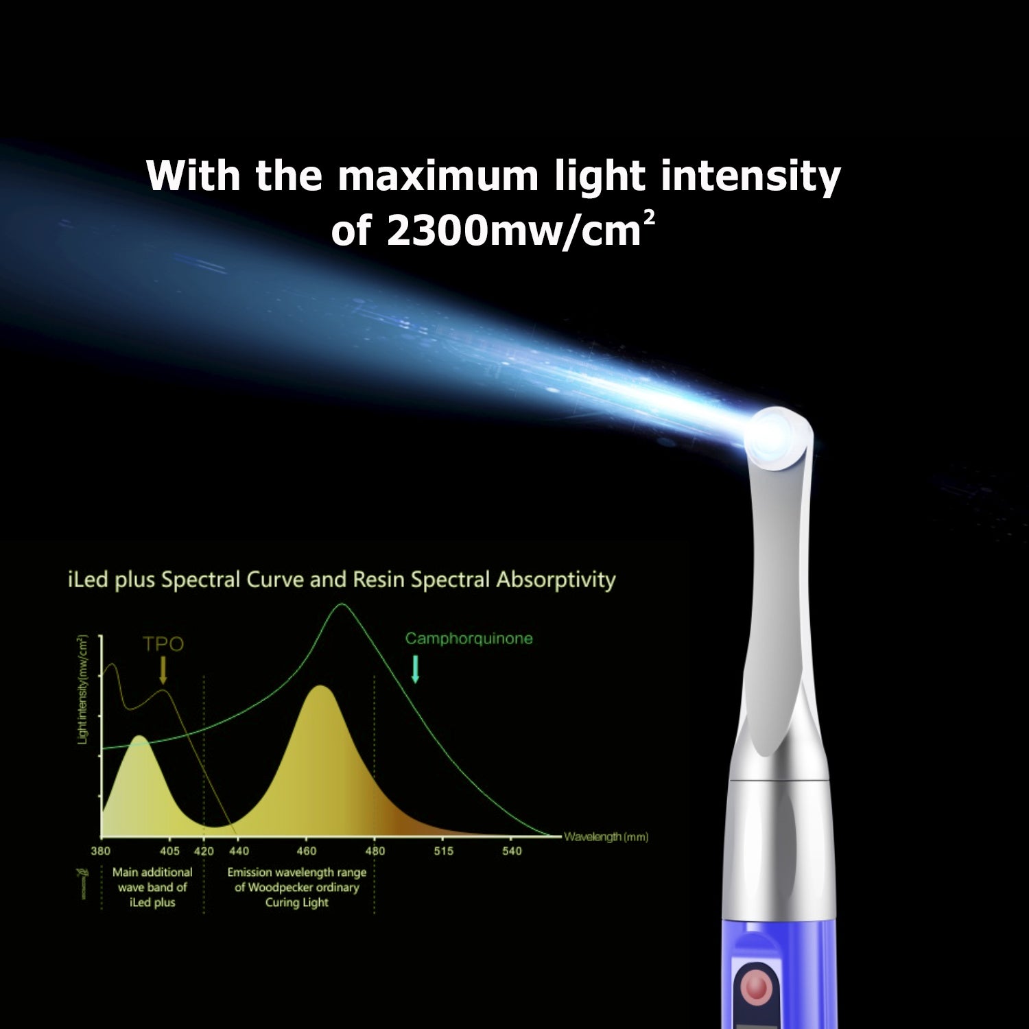 Woodpecker Curing Light iLED Plus Wireless 360° Rotary Wide Spectrum Metal Head 2 Working Modes 2500mW/cm2 White/Purple - azdentall.com