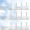 Dental Silicone Polishing Kit For Composite Natural Teeth Porcelain Finishing and Polishing 12pcs/Bag - azdentall.com