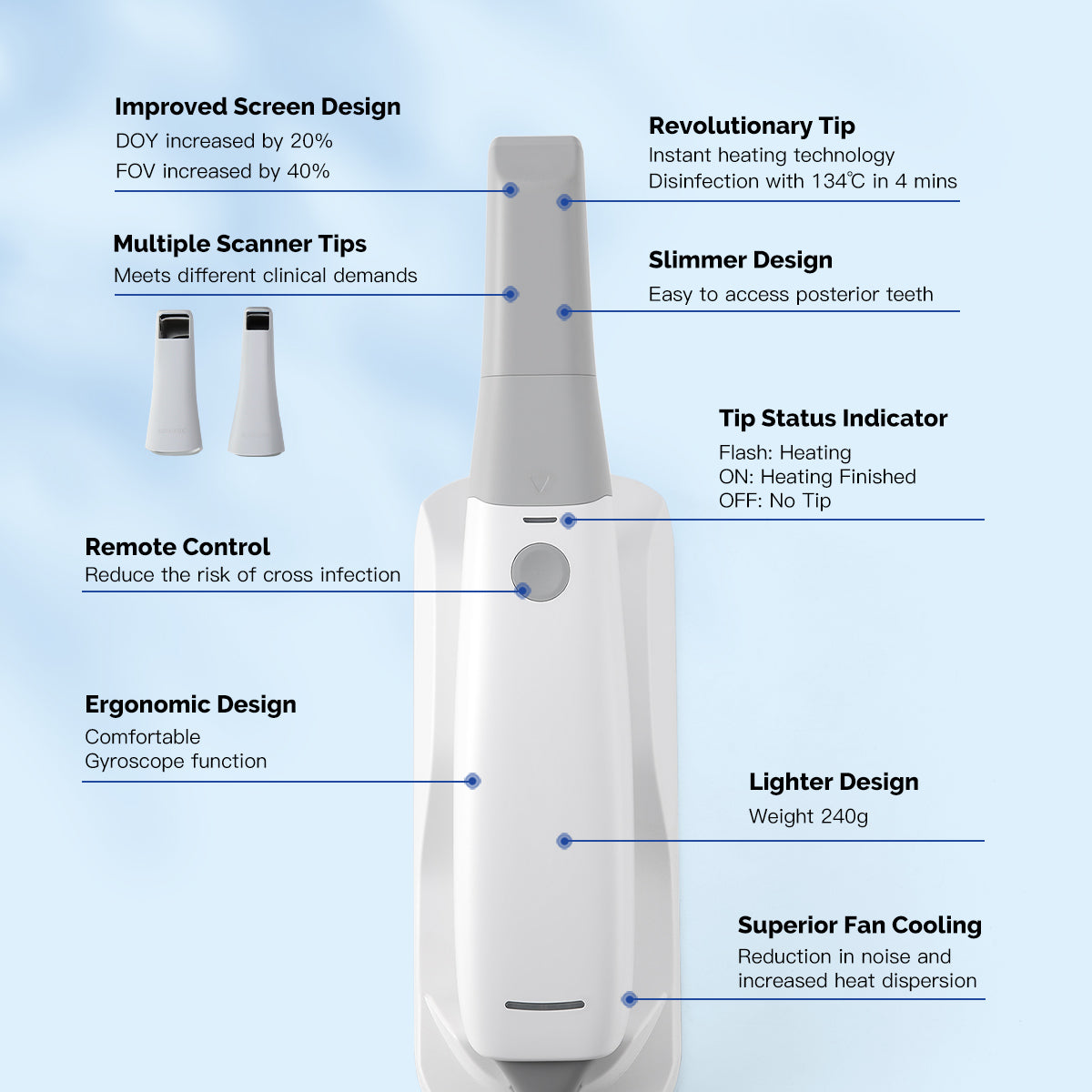 Dental 3D Intraoral Scanner with Software AI Tech Real Color CAD/CAM Digital Impression USB - azdentall.com