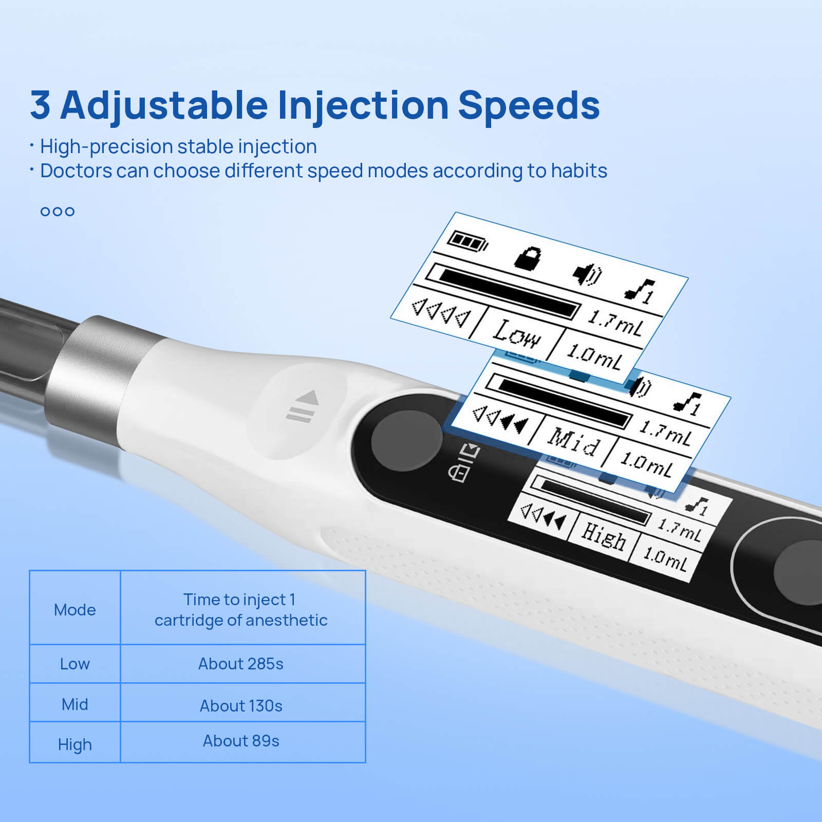 COXO Dental Professional Painless Oral Local Anesthesia Device - azdentall.com