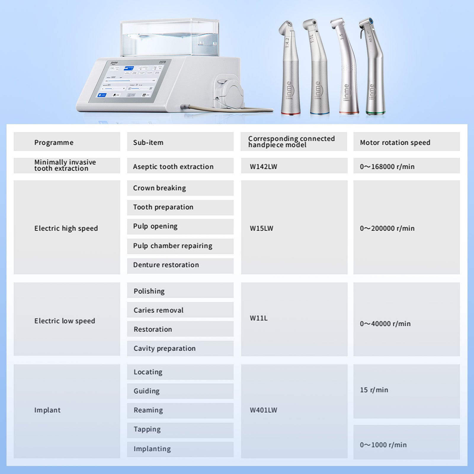 Jinme Dental Surgical System Equipping with 4 Contra Angle Electric Handpieces ES70 - azdentall.com
