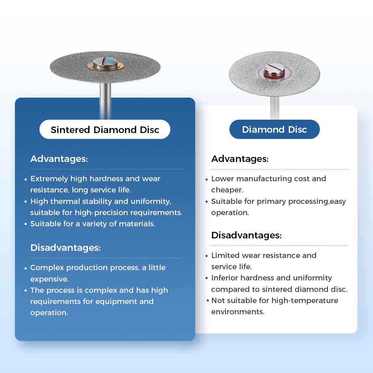 Dental Sintered Diamond Double Sided Polishing Disc for Zirconia Coarse Medium Fine 1pc/box - azdentall.com