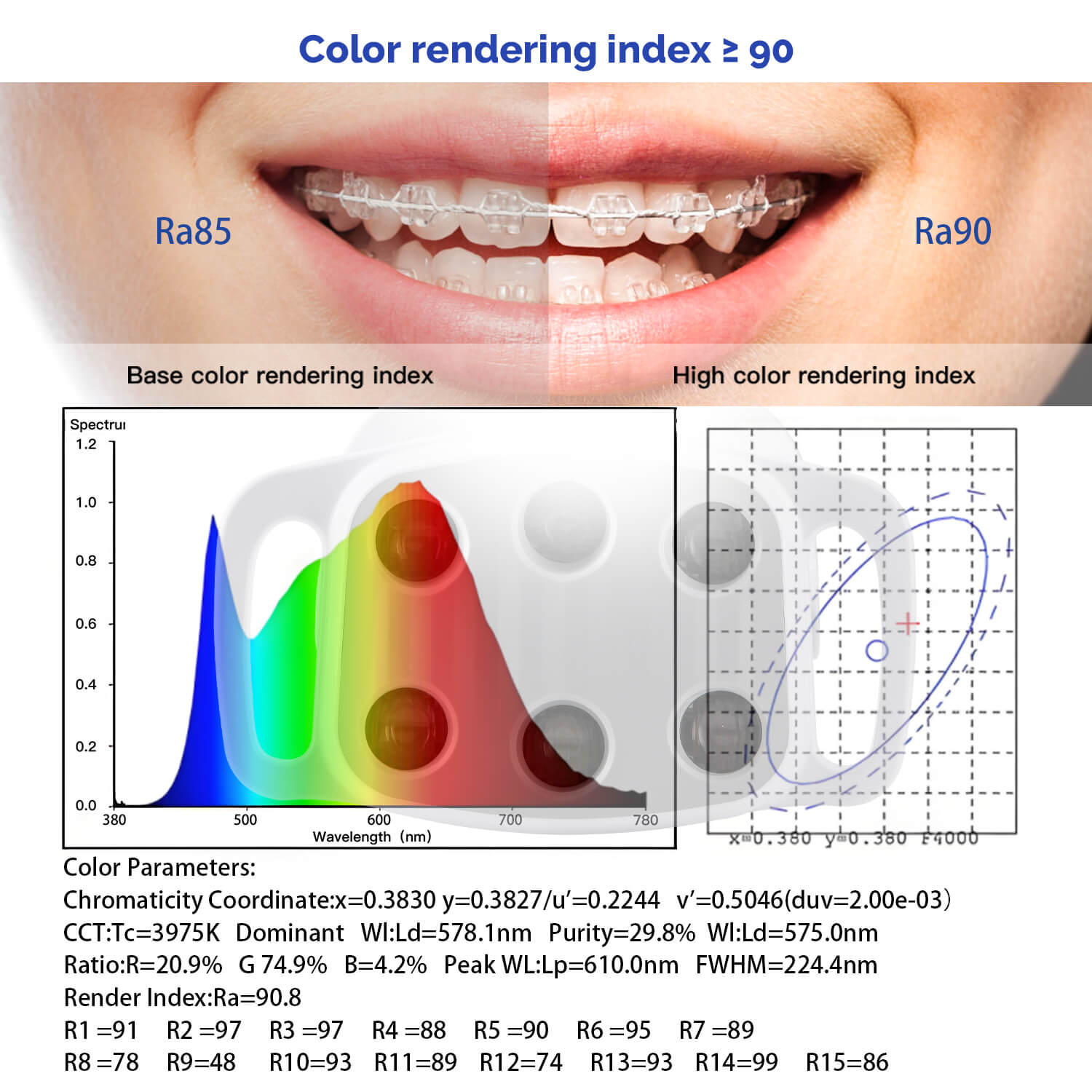 Dental Unit Chair LED Oral Light Lamp 6 Lights 9W Dual-Color Adjustable - azdentall.com
