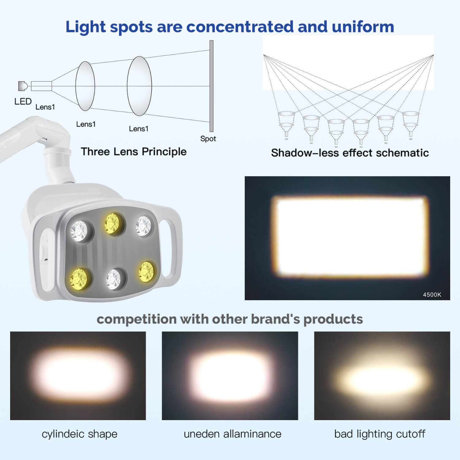 Dental Unit Chair LED Oral Light Lamp 6 Lights 9W Dual-Color Adjustable - azdentall.com