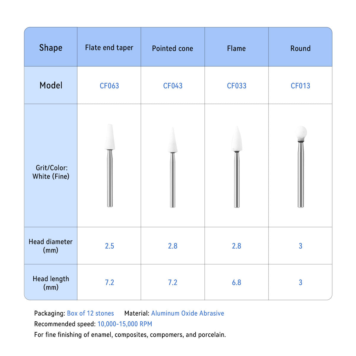 AZDENT Dental Fine Polishing Kit White Stones FG Burs For High Low Speed Handpiece 12pcs/Kit - azdentall.com