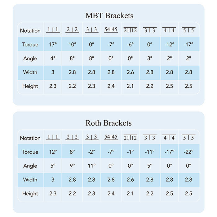 AZDENT Dental Q-type Self-Ligating Brackets MBT .022 Hooks On 345 With Buccal Tubes 28pcs/Box - azdentall.com