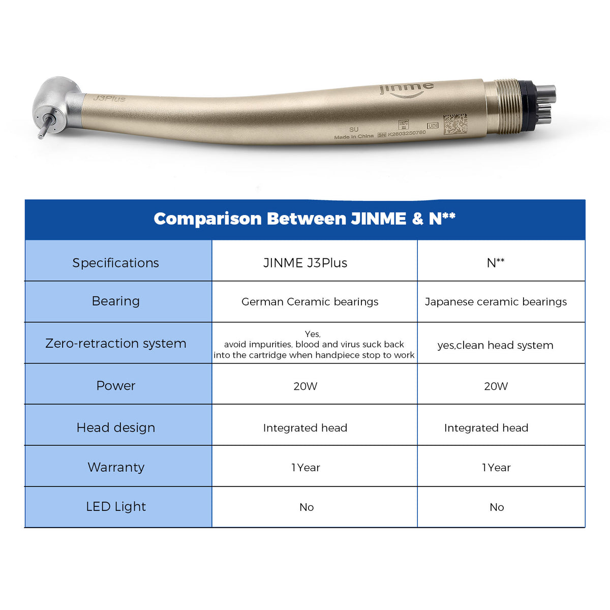 Jinme J3 Plus-SU High Speed Air Turbine Handpiece Standard Head 3 Port Spray 4 Hole - azdentall.com