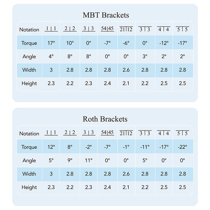 AZDENT Dental Q-type Self-Ligating Brackets Roth/MBT .022 Hooks On 345 With Buccal Tubes 28pcs/Box - azdentall.com