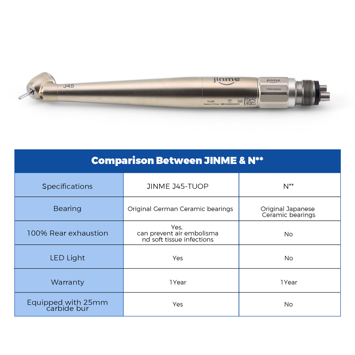 Jinme J45-TUQP LED High Speed Air Turbine Handpiece with Generator 3 Port Spray 4 Hole - azdentall.com