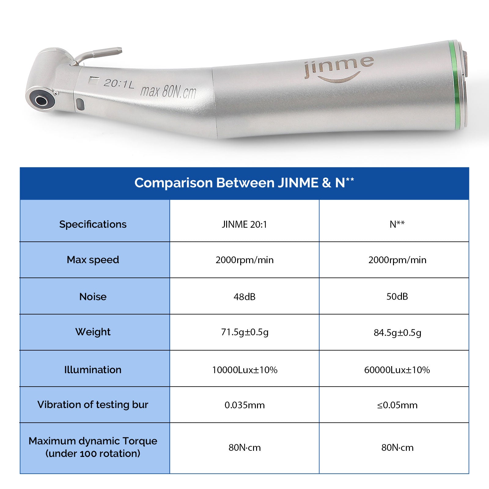Jinme L Fiber Optic LED 20:1 Implant Contra Angle Low Speed