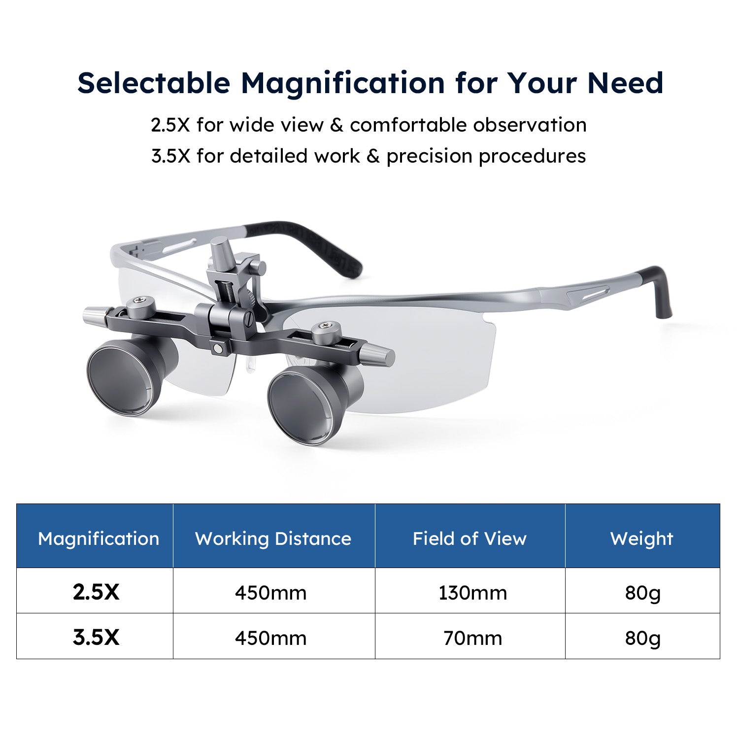 Dental Surgical Loupe PD & Height Adjustment Flip-Up Design Screw-Rod Lock Multi-Layer Multi-Layer Coated 2.5X/3.5X - azdentall.com