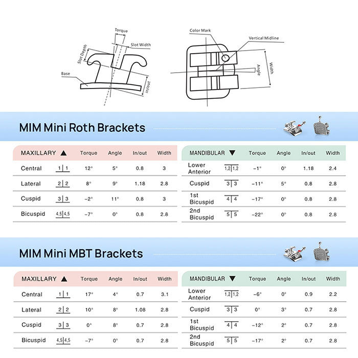 AZDENT PLUS Dental Metal Brackets Braces Mini Roth/MBT .022/.018 Hooks 3/3-4-5 20pcs/Pack - azdentall.com