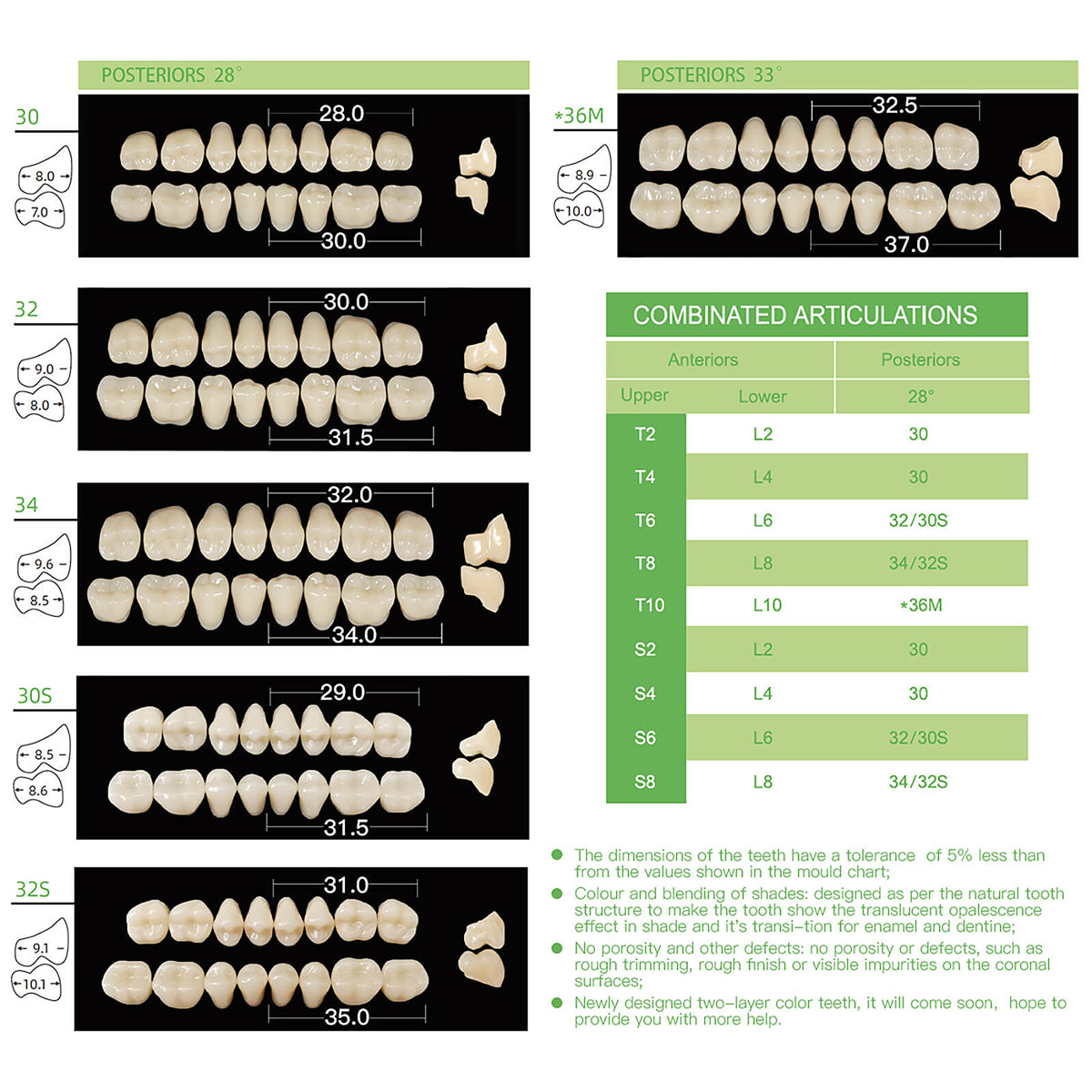 Dental Synthetic Polymer Teeth Resin Denture A1/A2/A3 28 Teeth/Set - azdentall.com