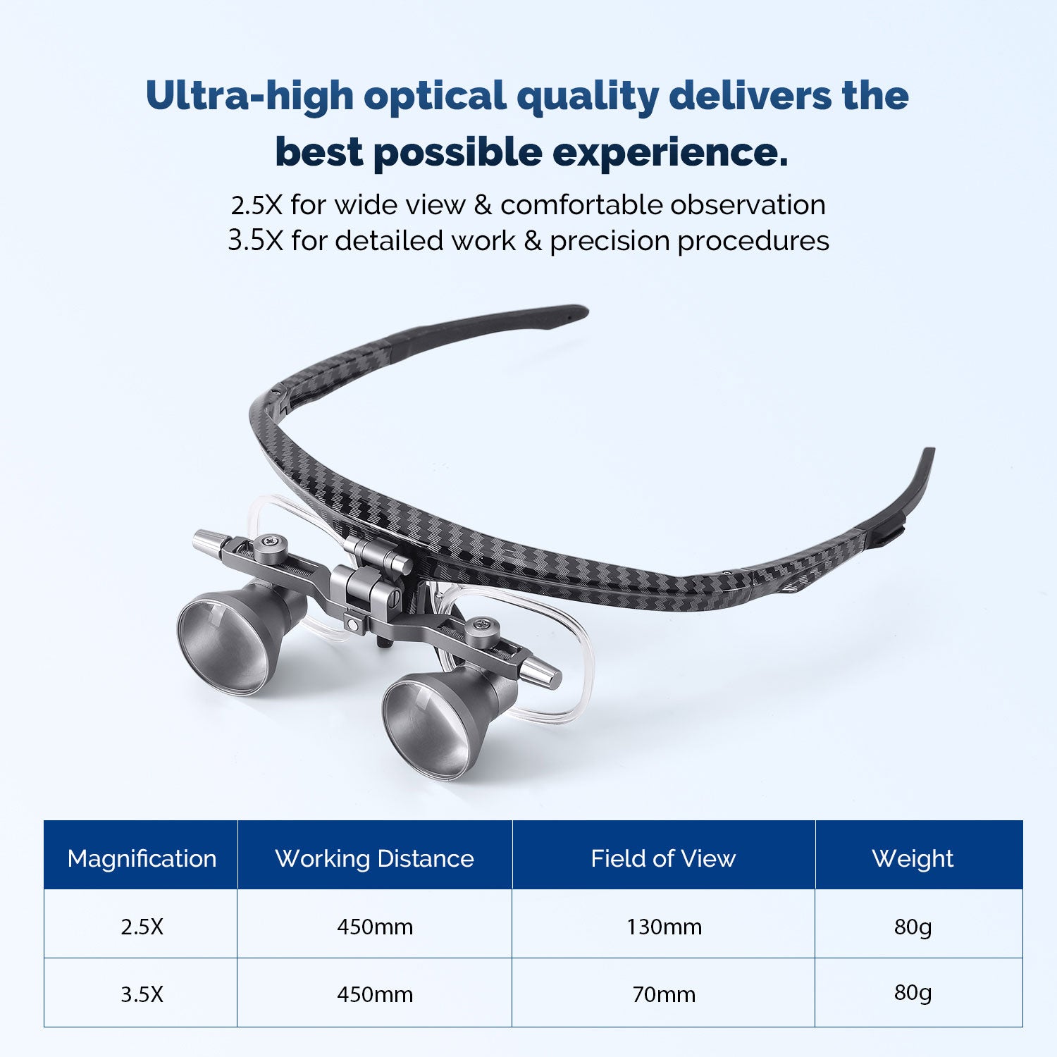 Dental Loupes Independent PD & Height Adjustment Flip-Up Design 2.5X/3.5X - azdentall.com