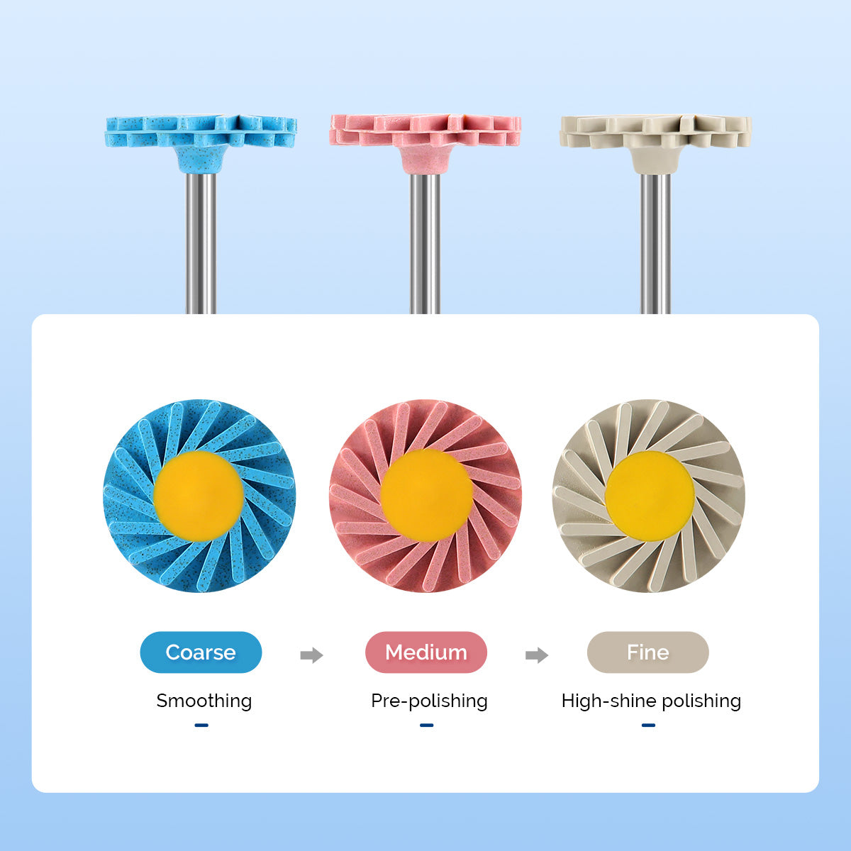 Dental Zirconia Polishing Wheel 3-Step Polishing System RA2.35mm for Contra Angle Handpiece 6pcs/Box - azdentall.com