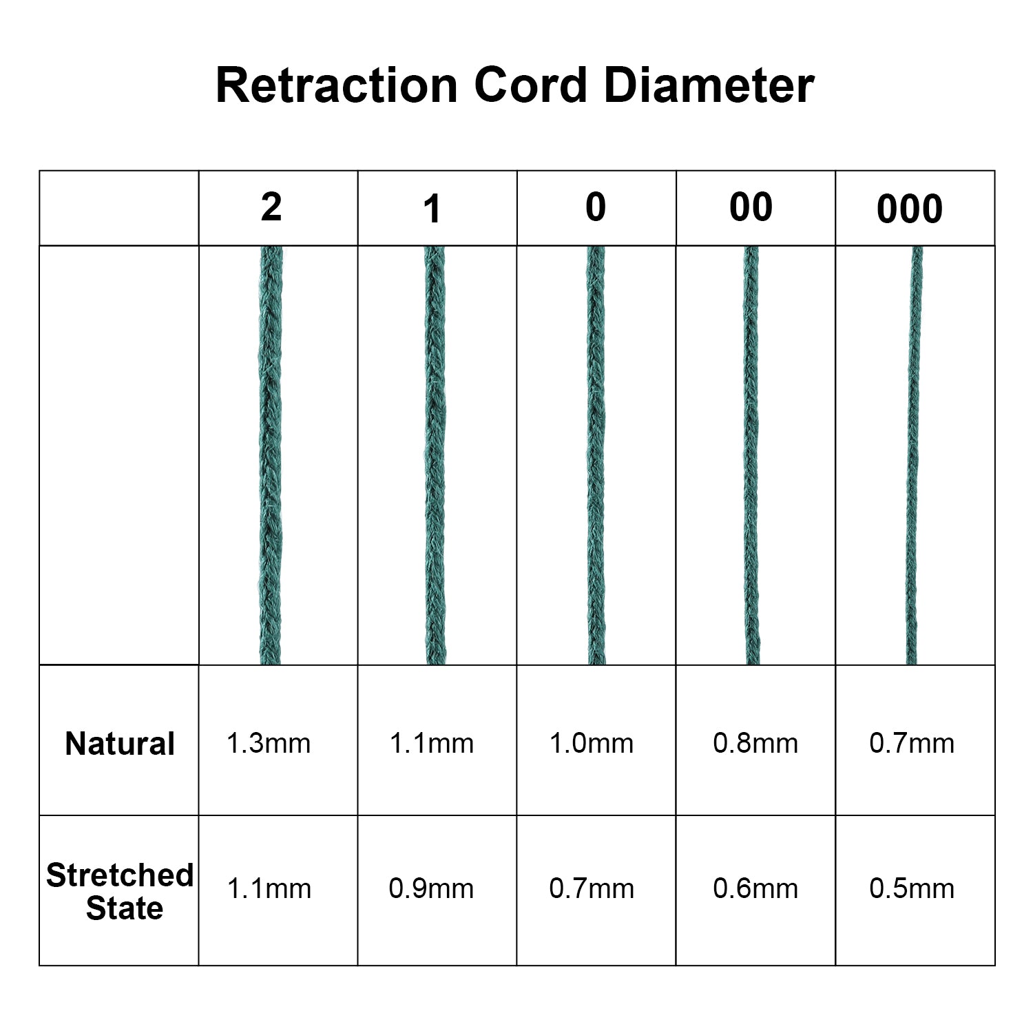 Dental Gingival Retraction Cord Cotton Hard Soft Line 5 Sizes #1 # 2 #0 #00 #000 2m/Bottle - azdentall.com