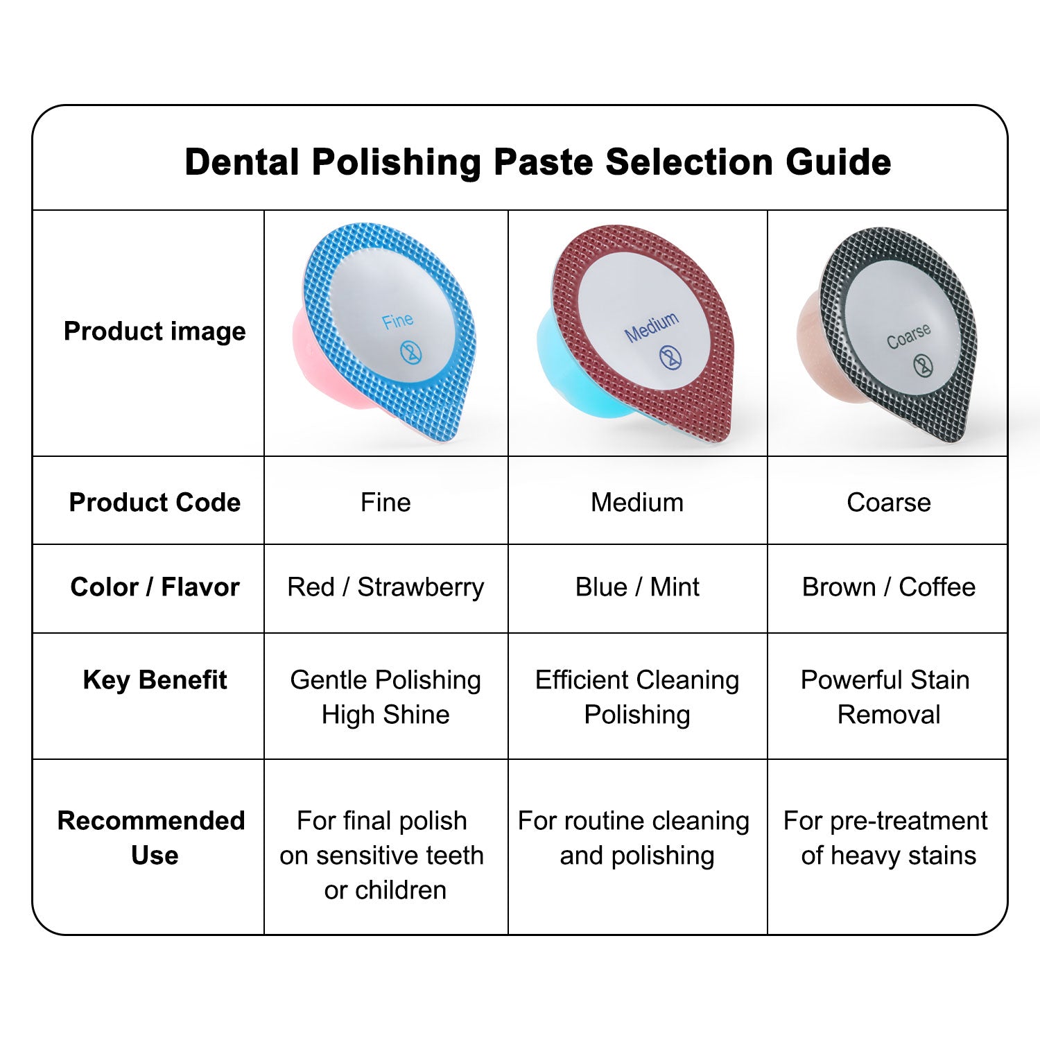 Dental Prophy Pastes Tooth Whitening Polishing Paste Fine Medium Coarse 10cups/Bag - azdentall.com