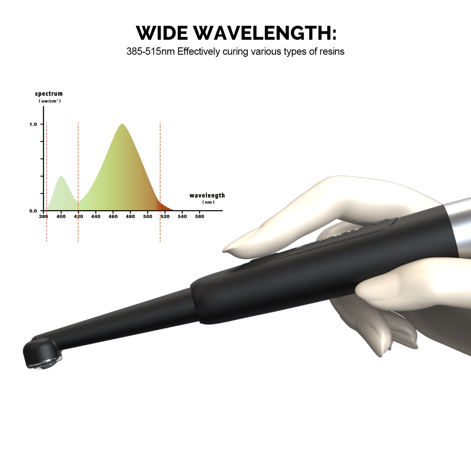 COXO LED Wireless Curing Light Lamp DB686 Halo with Caries Detector - azdentall.com