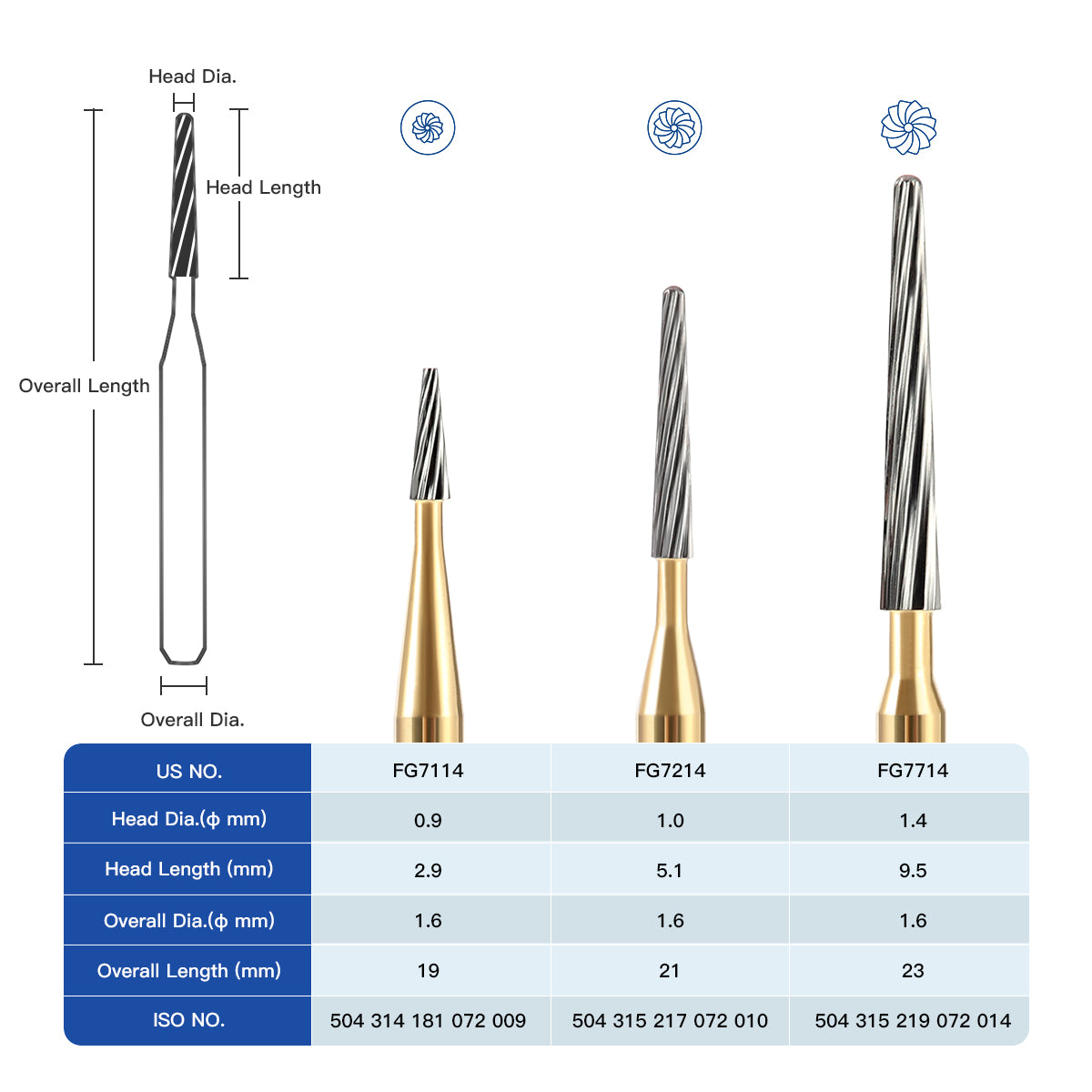 Dental FG Tungsten Carbide Burs Trimming & Finishing Taper Fissure 12 Fluted 5pcs/Box - azdentall.com