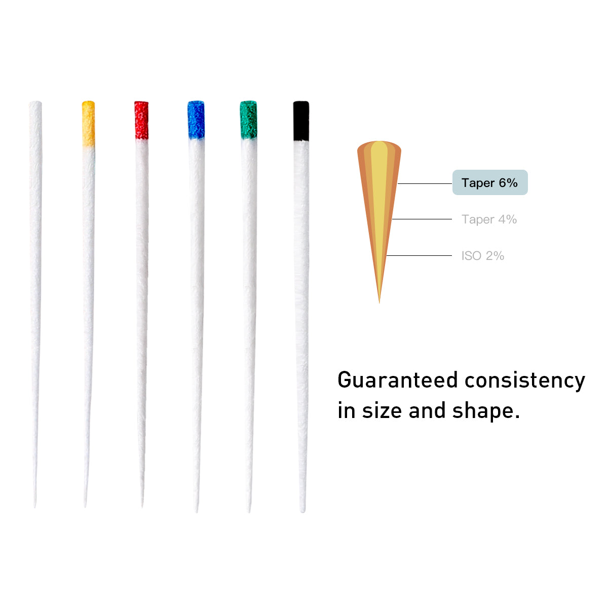 Paper Point 40 Absorbent Paper Points #15-40 Taper Size 0.06 Color Coded 7 Models 100 ...