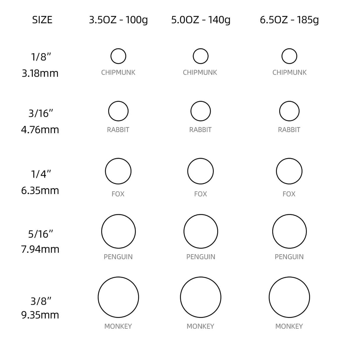 Orthodontic Intra Oral Elastics Rubber Bands Latex Braces Force 6.5 OZ 5000pcs/Box - azdentall.com