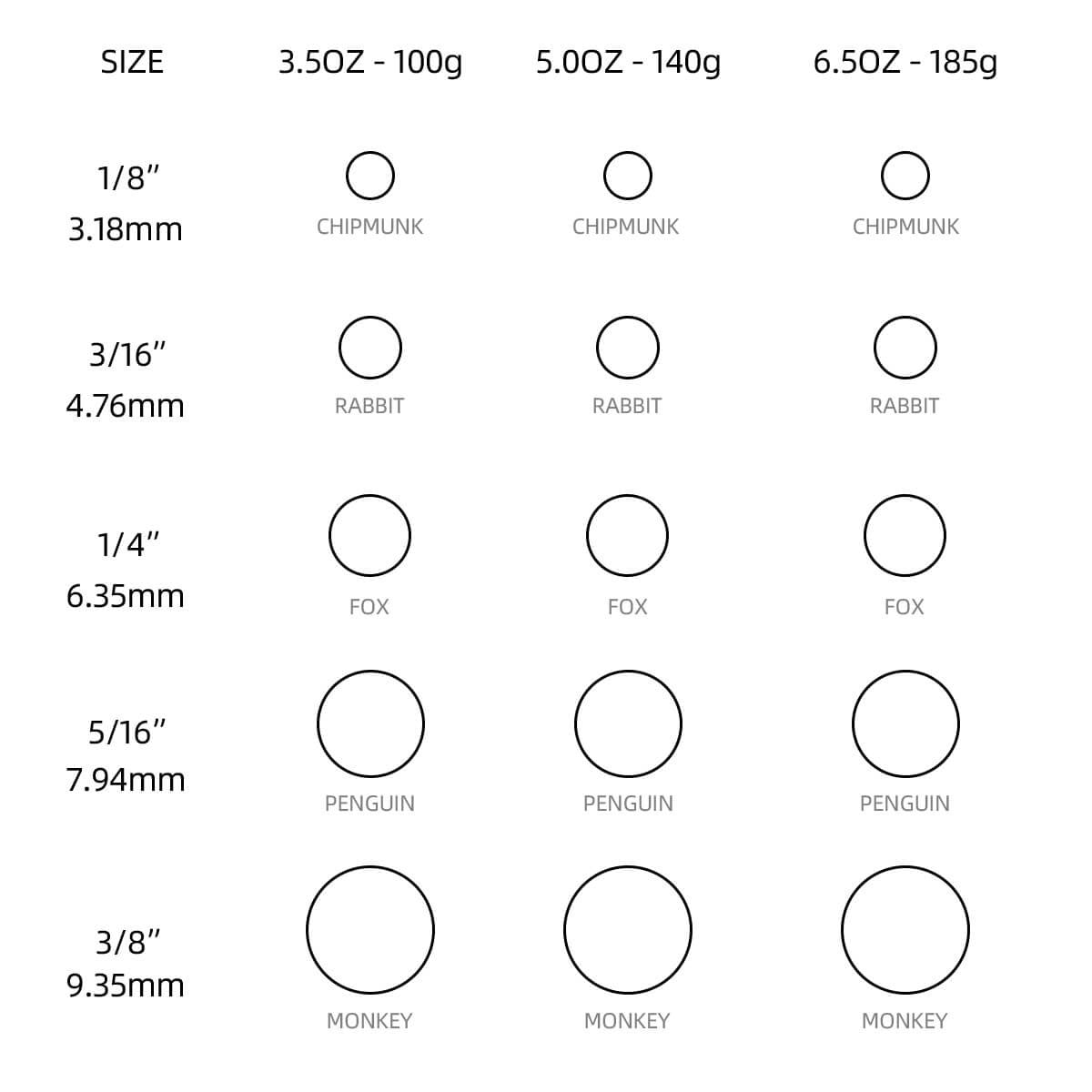 Orthodontic rubber bands clearance sizes