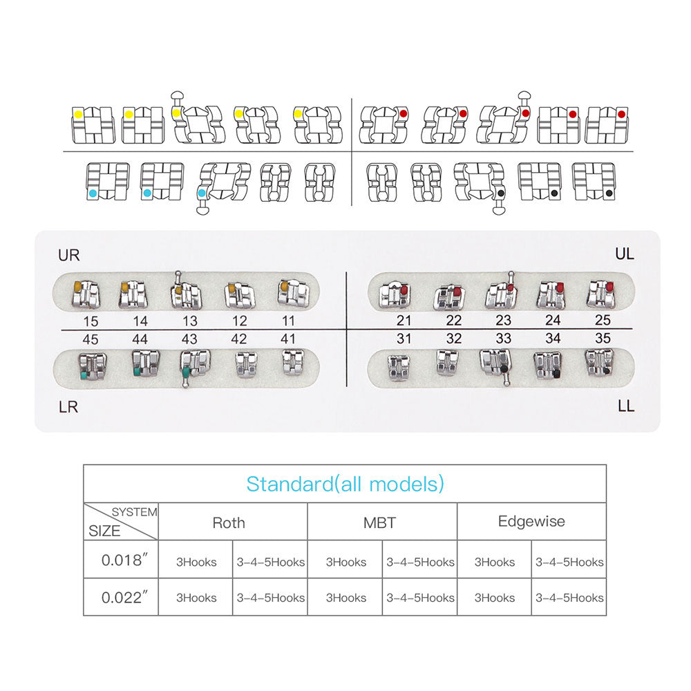 AZDENT Orthodontics Standard Metal Brackets Full Size. 20pcs/Pack - azdentall.com