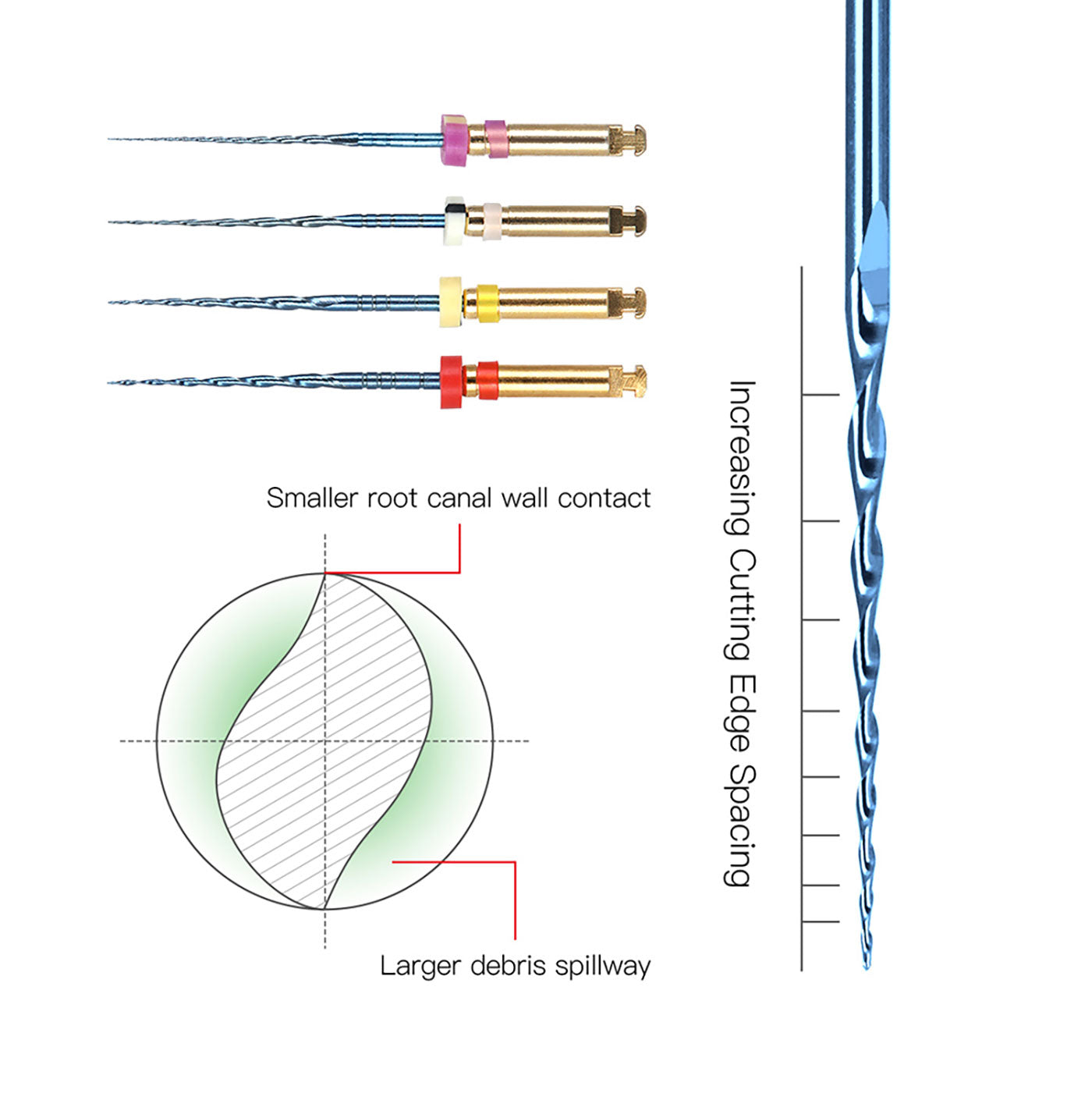 AZDENT Dental NITI Rotary Engine Files S Cross Section Heat Activated 25mm 4pcs/pk-azdentall.com