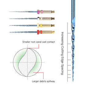 AZDENT Dental NITI Rotary Engine Files S Cross Section Heat Activated 25mm 4pcs/pk-azdentall.com