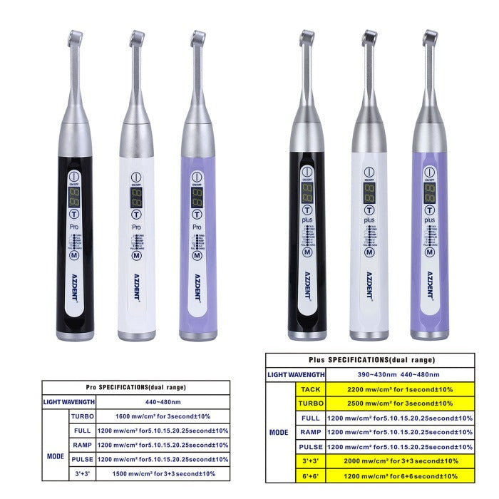 AZDENT Curing Light Wireless LED 1 Second Broad Spectrum 385-515nm 7 Modes 2500mW/cm²-azdentall.com